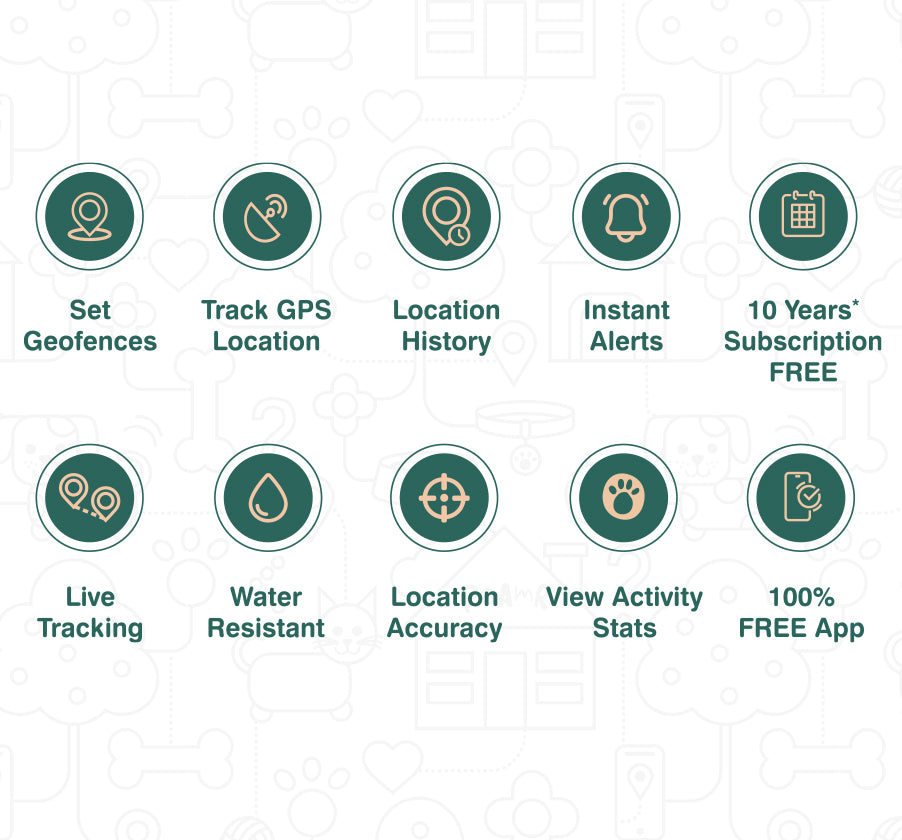 Key features of the Roam Safe Pet Tracker. 